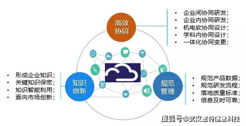 专精特新企业的产品研发管理信息化